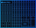 Apple M4 Pro (14 cores)