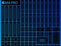 Apple M4 Pro (14 cores)
