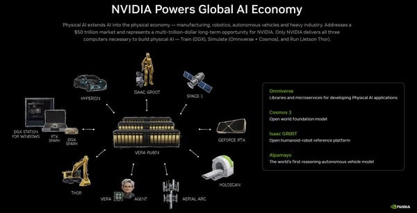 Компания Nvidia является, по сути, «двигателем» мировой экономики искусственного интеллекта