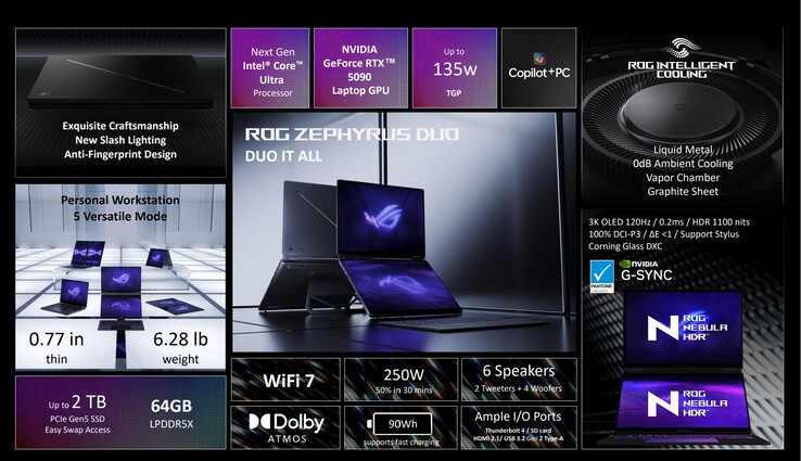 Обзор технических характеристик Asus ROG Zephyrus Duo (источник изображения: Asus)