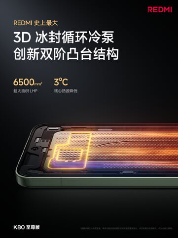 Redmi K80 Ultra оснащен большой камерой парового охлаждения 3D. (Источник изображения: Redmi)