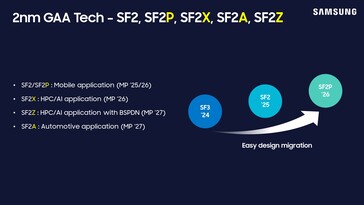 Дорожная карта Samsung Foundry (изображение с сайта Samsung)