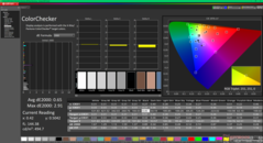 ColorChecker после калибровки