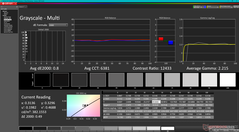 Grayscale DCI-P3