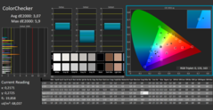 CalMAN - ColorChecker, наша калибровка