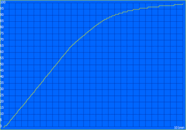 Процесс зарядки