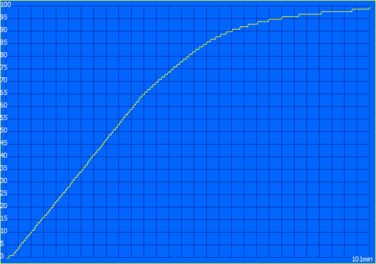 Процесс зарядки
