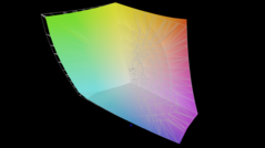 в сравнении с AdobeRGB