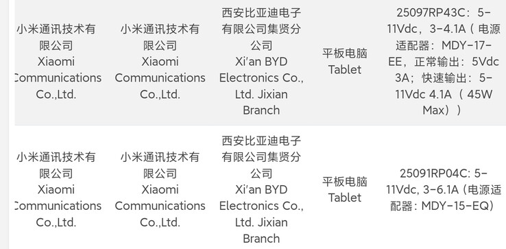 Redmi Pad 2 Pro" (нижний ряд) и его таинственный компаньон прошли тестирование 3C.  (Источник: Digital Chat Station через Weibo)