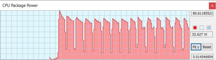 TDP процессора, схема электропитания Windows