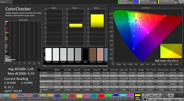 CalMAN Color Accuracy