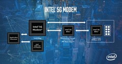 Intel на несколько месяцев отложила производство модемов 5G для мобильных устройств (Изображение: WinBuzzer) 
