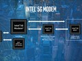 Intel на несколько месяцев отложила производство модемов 5G для мобильных устройств (Изображение: WinBuzzer)