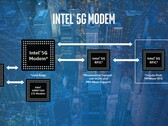 Intel на несколько месяцев отложила производство модемов 5G для мобильных устройств (Изображение: WinBuzzer) 