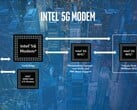 Intel на несколько месяцев отложила производство модемов 5G для мобильных устройств (Изображение: WinBuzzer) 