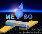 Intel разрабатывает новый логический элемент MESO (Изображение: 3dnews)