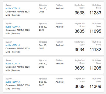(Источник изображения: Geekbench)