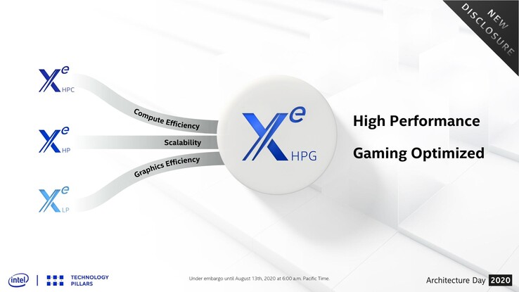 Intel Xe DG2 будет основана на архитектуре Xe-HPG (Изображение: Intel)