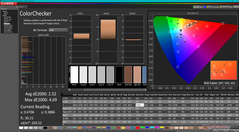 ColorChecker (после калибровки)