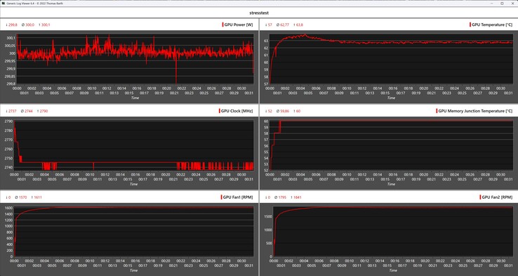 Журнал Furmark во время стресс-теста с KFA2 GeForce RTX 5070 Ti HoF