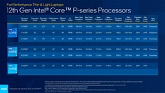 Чипы Intel Alder Lake-P с TDP 28 Вт (Изображение: Intel)