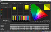 CalMAN color accuracy (sRGB) - профиль: простой