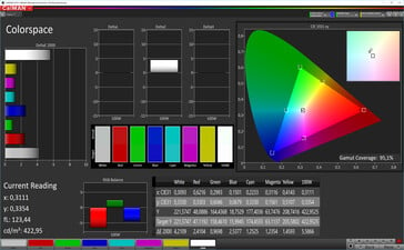 CalMAN: Colour Space - стандартный контраст, sRGB