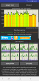 CPU throttling test