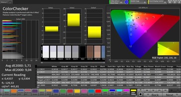 CalMAN: Colour accuracy