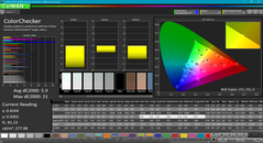 Color analysis