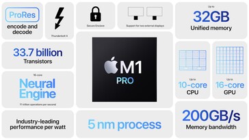 Характеристики Apple M1 Pro (Изображение: Apple)