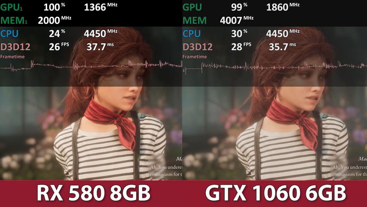 Производительность Clair Obscur Expedition 33 на RX 580 и GTX 1060. (Источник изображения: AMD APU Gaming)