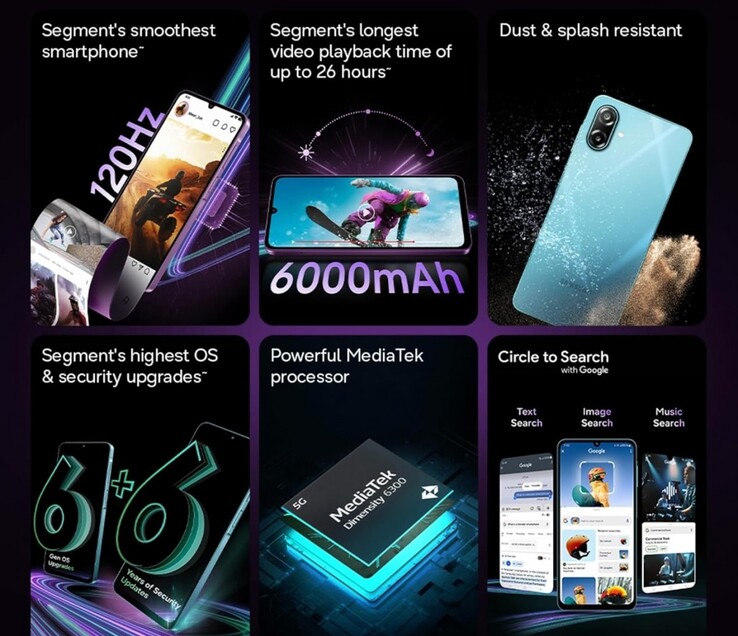 Основные характеристики Samsung Galaxy M17e