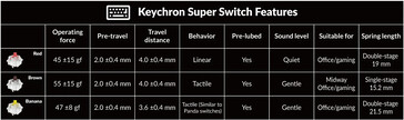 Технические характеристики переключателя Keychron Super