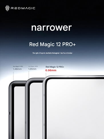 Размер рамки модели 12 Pro Plus (машинный перевод)