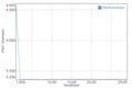 GFXBench battery test T-Rex