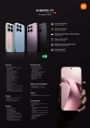 Подробные характеристики Xiaomi 17T