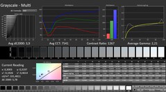 CalMAN: Серые чешуйки