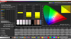 CalMAN: ColorChecker - AdobeRGBtarget colour space