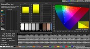 CalMAN: Colour Accuracy – sRGB