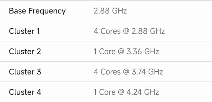 Указанная частота процессора Exynos 2700