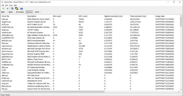 Latency Monitor