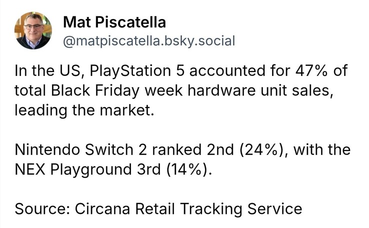 PS5 и Nintendo Switch 2 стали двумя самыми продаваемыми консолями во время Черной пятницы. (Источник изображения: Mat Piscatella на Bluesky)