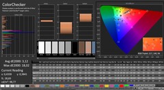 CalMAN: Colour accuracy (после калибровки)