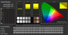 CalMAN: Colour Accuracy (после калибровки)