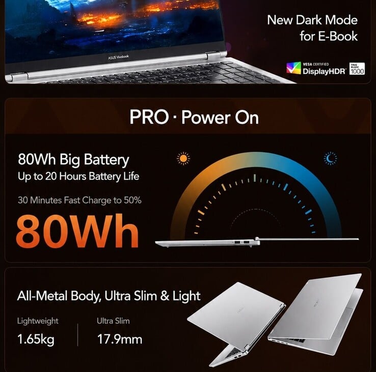 Основные характеристики Asus Vivobook Pro 16 (машинный перевод)