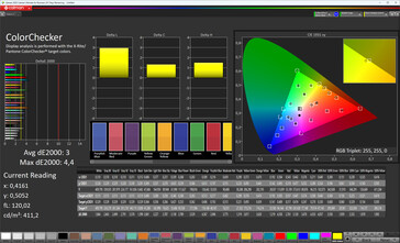 Color accuracy (natural, sRGB)