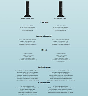 Полные характеристики двух конфигураций