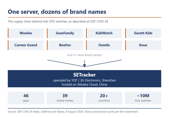 Диаграмма: восемь брендов сходятся в одну рамку с надписью «SETracker»