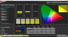 CalMAN: Colour Saturation